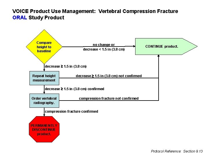 VOICE Product Use Management: Vertebral Compression Fracture ORAL Study Product Compare height to baseline