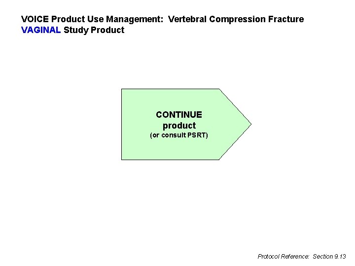 VOICE Product Use Management: Vertebral Compression Fracture VAGINAL Study Product CONTINUE product (or consult