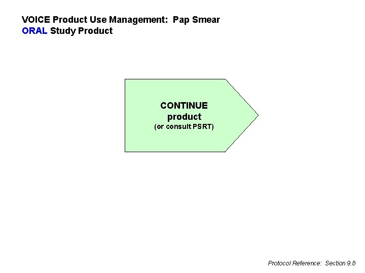 VOICE Product Use Management: Pap Smear ORAL Study Product CONTINUE product (or consult PSRT)