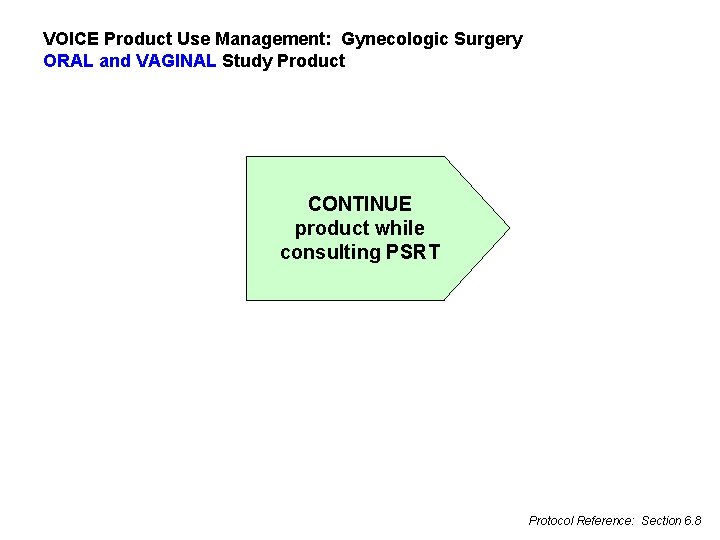 VOICE Product Use Management: Gynecologic Surgery ORAL and VAGINAL Study Product CONTINUE product while