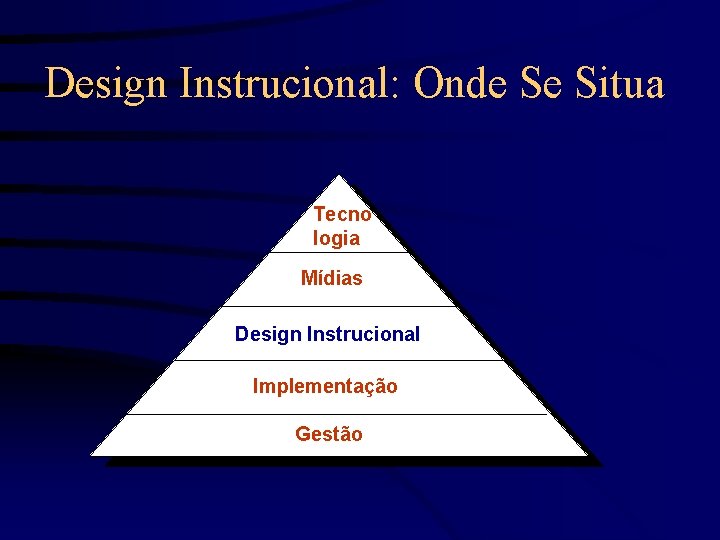 Design Instrucional: Onde Se Situa Tecno logia Mídias Design Instrucional Implementação Gestão 