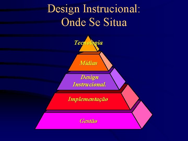 Design Instrucional: Onde Se Situa Tecnologia Mídias Design Instrucional. Implementação Gestão 