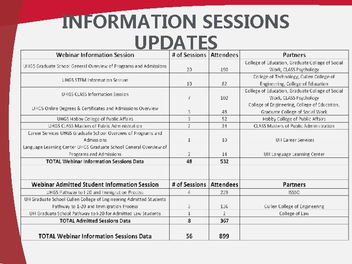 INFORMATION SESSIONS UPDATES 