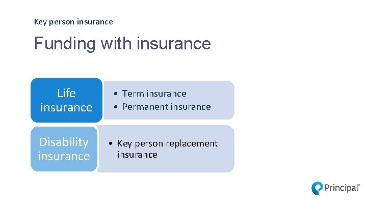 Key person insurance Funding with insurance Life insurance • Term insurance • Permanent insurance