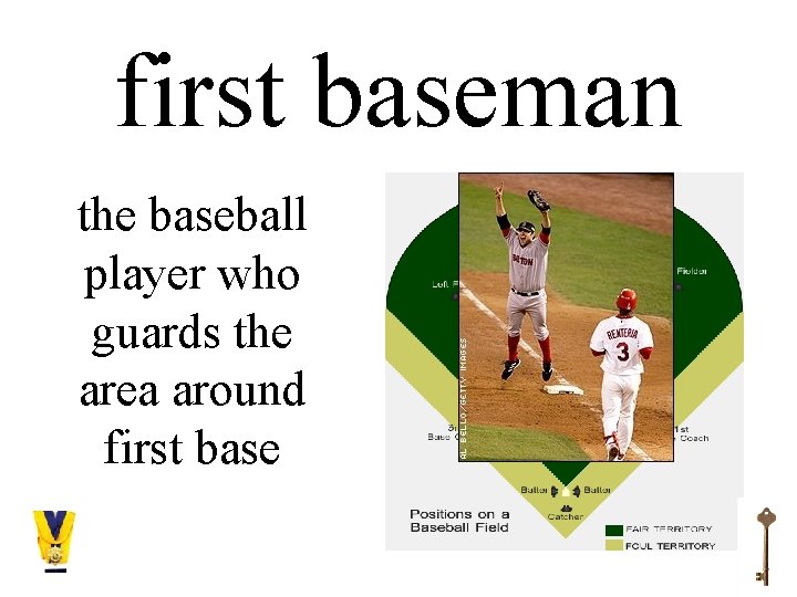 first baseman the baseball player who guards the area around first base 