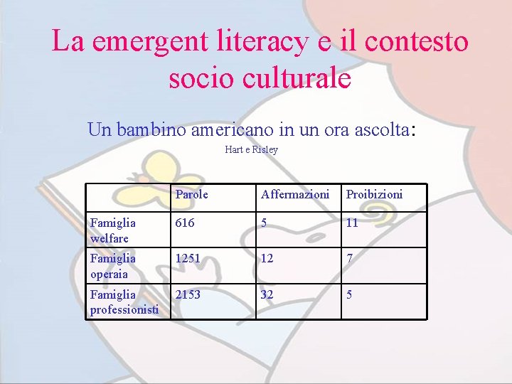 La emergent literacy e il contesto socio culturale Un bambino americano in un ora