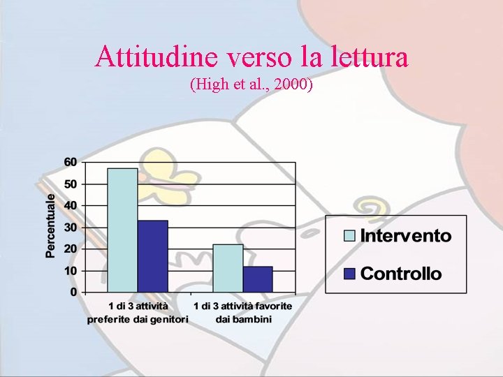 Attitudine verso la lettura (High et al. , 2000) 