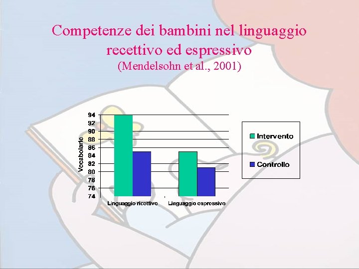 Competenze dei bambini nel linguaggio recettivo ed espressivo (Mendelsohn et al. , 2001) 