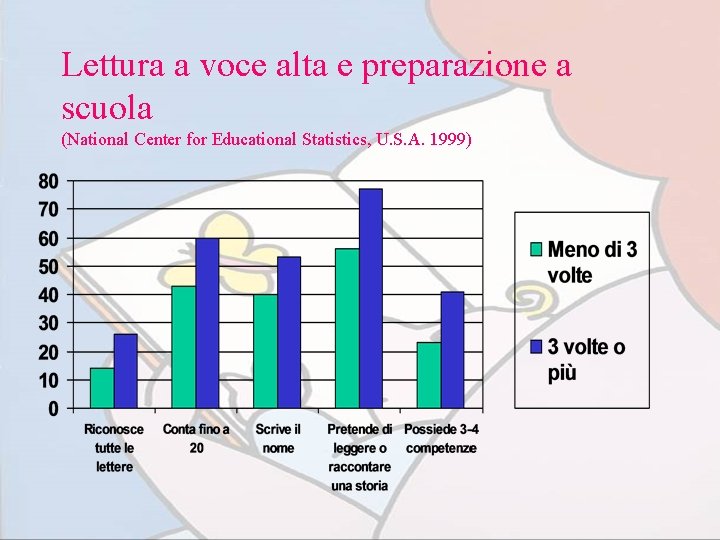 Lettura a voce alta e preparazione a scuola (National Center for Educational Statistics, U.