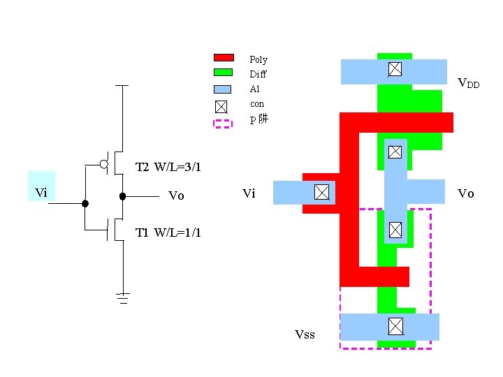 Poly Diff VDD Al con P阱 T 2 W/L=3/1 Vi Vo T 1 W/L=1/1