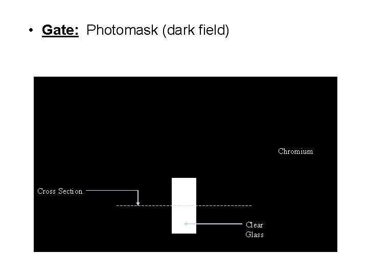  • Gate: Photomask (dark field) Chromium Cross Section Clear Glass 