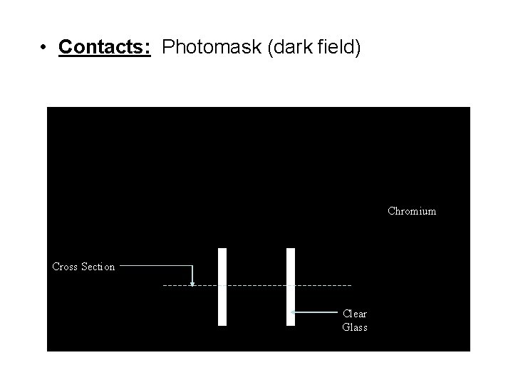  • Contacts: Photomask (dark field) Chromium Cross Section Clear Glass 