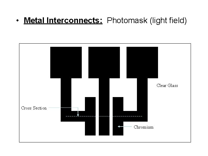  • Metal Interconnects: Photomask (light field) Clear Glass Cross Section Chromium 