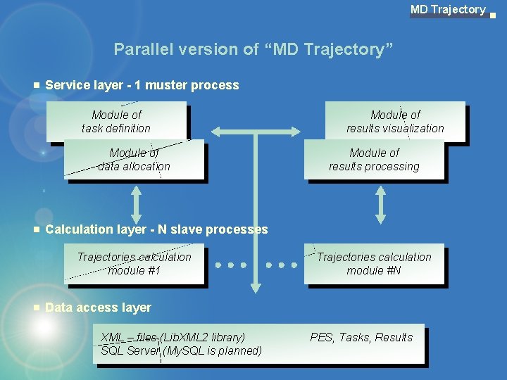 MD Trajectory Parallel version of “MD Trajectory” Service layer - 1 muster process Module
