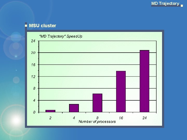 MD Trajectory MSU cluster 