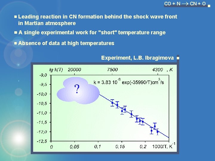 CO + N CN + O Leading reaction in CN formation behind the shock