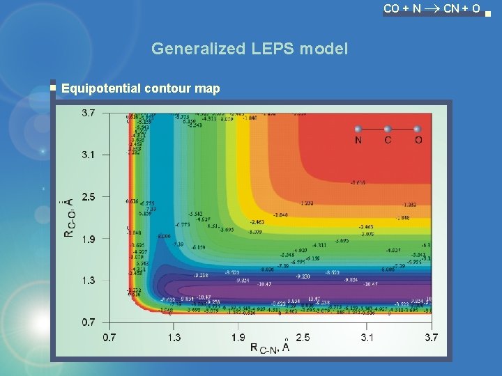 CO + N CN + O Generalized LEPS model Equipotential contour map 