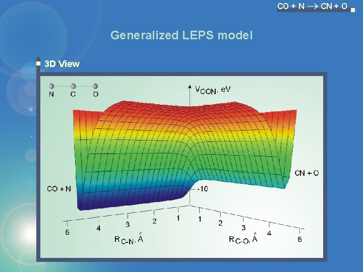 CO + N CN + O Generalized LEPS model 3 D View 