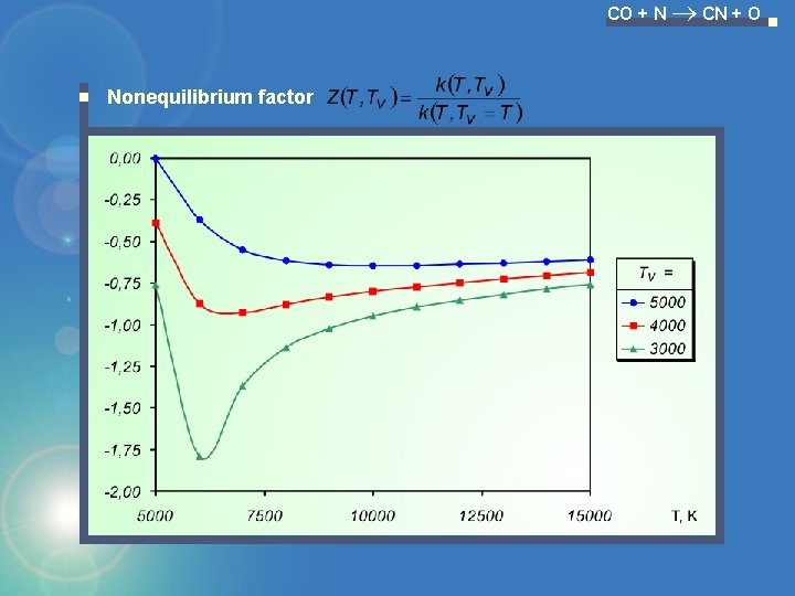 CO + N CN + O Nonequilibrium factor 
