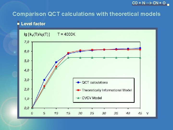 CO + N CN + O Comparison QCT calculations with theoretical models Level factor