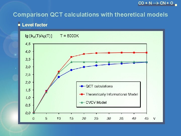 CO + N CN + O Comparison QCT calculations with theoretical models Level factor