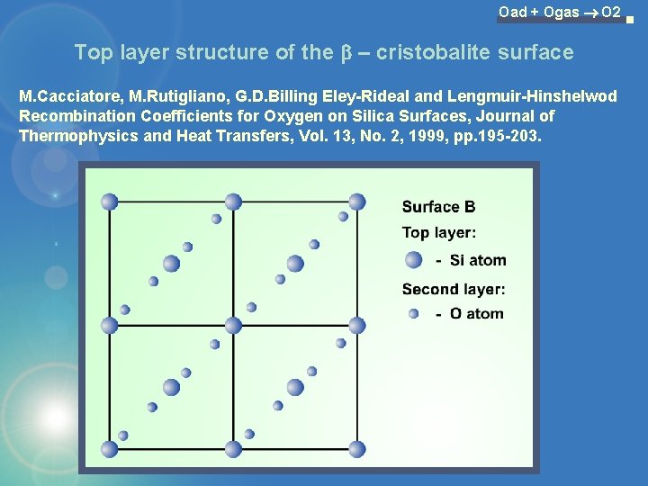 Oad + Ogas O 2 Top layer structure of the b – cristobalite surface