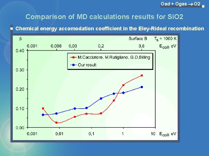Oad + Ogas O 2 Comparison of MD calculations results for Si. O 2