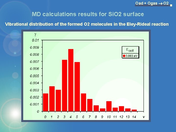 Oad + Ogas O 2 MD calculations results for Si. O 2 surface Vibrational