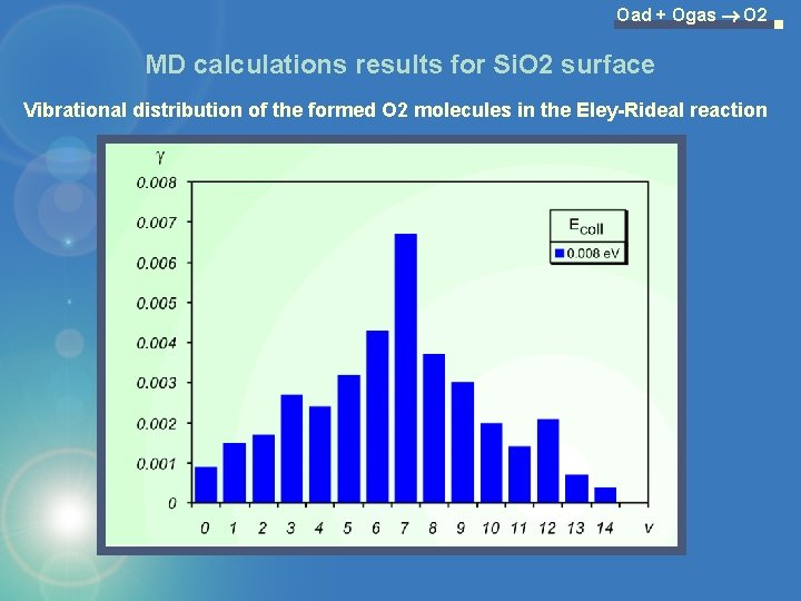 Oad + Ogas O 2 MD calculations results for Si. O 2 surface Vibrational