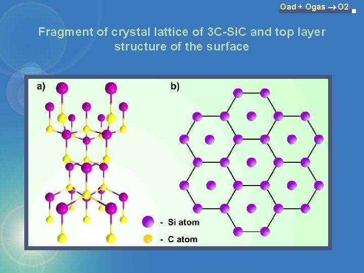 Oad + Ogas O 2 Fragment of crystal lattice of 3 C-Si. C and