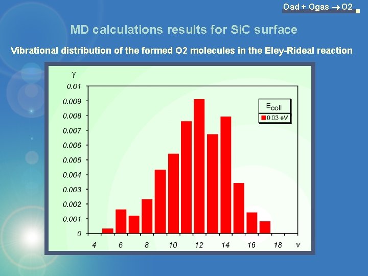 Oad + Ogas O 2 MD calculations results for Si. C surface Vibrational distribution