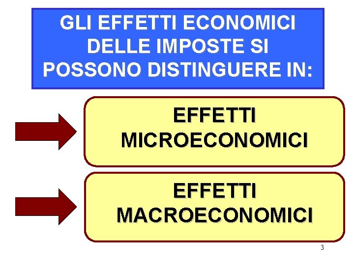 GLI EFFETTI ECONOMICI DELLE IMPOSTE SI POSSONO DISTINGUERE IN: EFFETTI MICROECONOMICI EFFETTI MACROECONOMICI 3