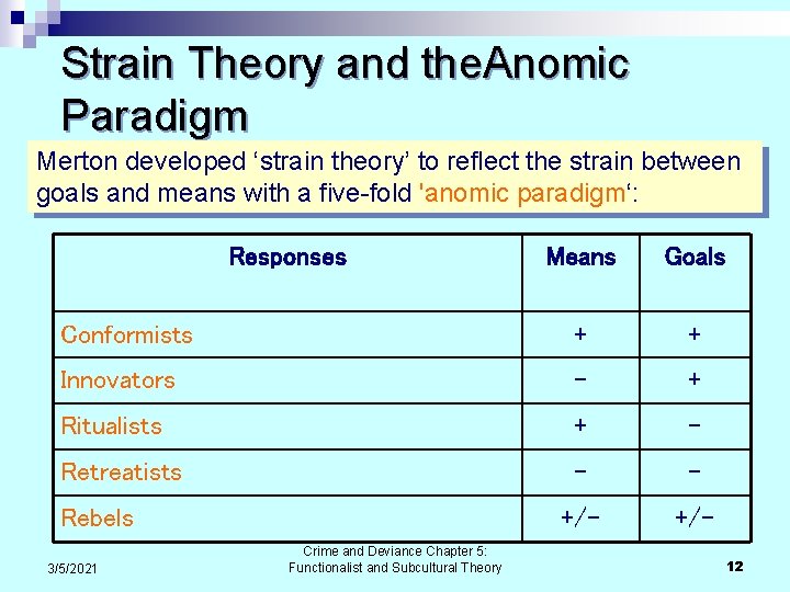 Strain Theory and the. Anomic Paradigm Merton developed ‘strain theory’ to reflect the strain