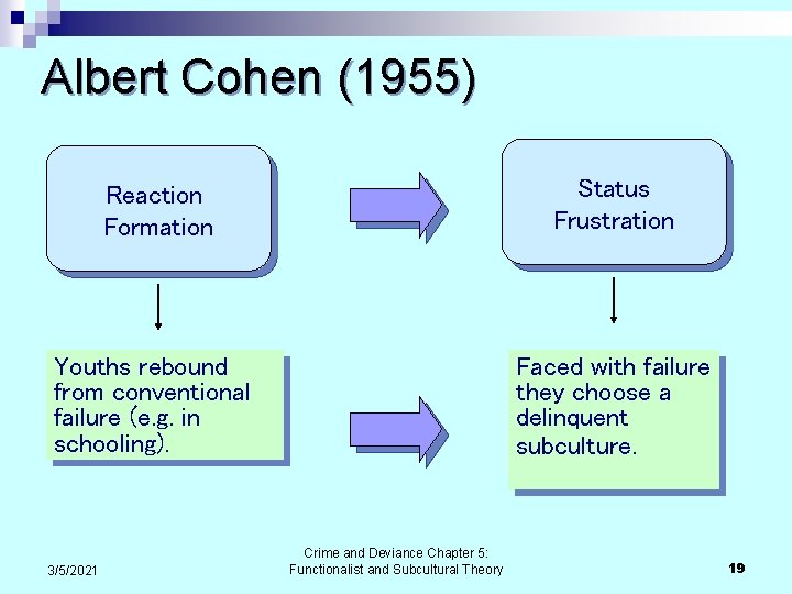 Albert Cohen (1955) Reaction Formation Status Frustration Youths rebound from conventional failure (e. g.