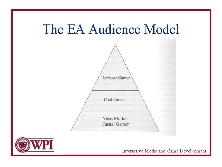 The EA Audience Model Interactive Media and Game Development 5 