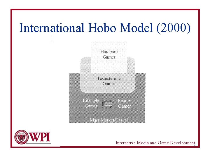 International Hobo Model (2000) Interactive Media and Game Development 6 