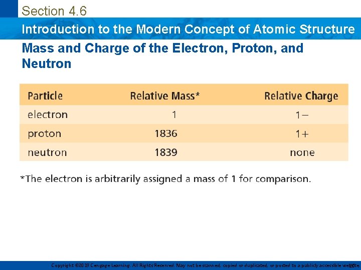 Section 4. 6 Introduction to the Modern Concept of Atomic Structure Mass and Charge