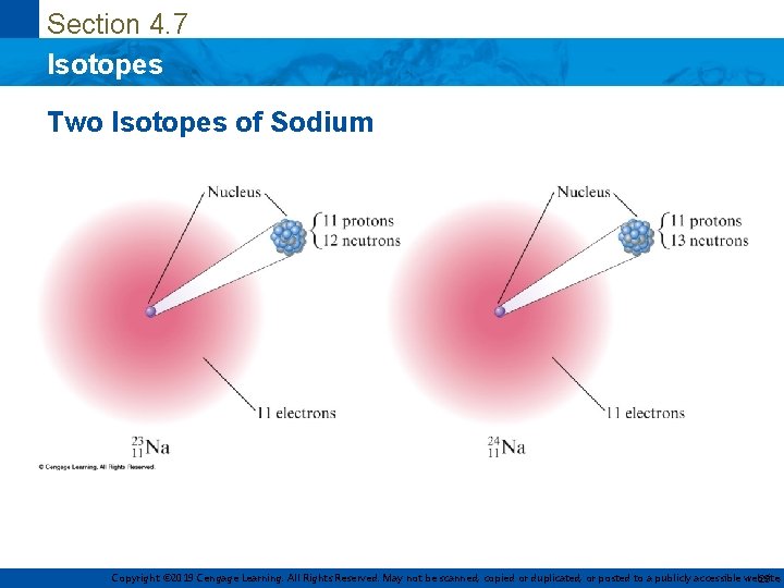 Section 4. 7 Isotopes Two Isotopes of Sodium Copyright © 2019 Cengage Learning. All