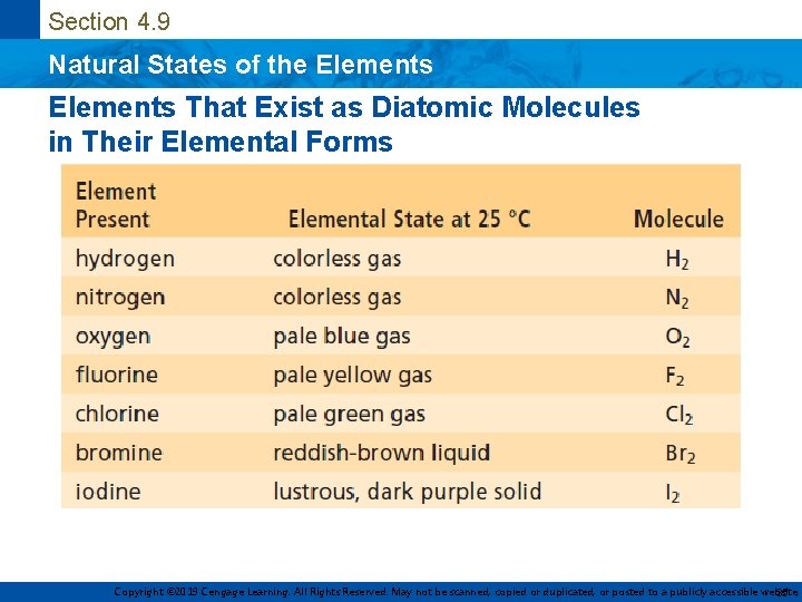 Section 4. 9 Natural States of the Elements That Exist as Diatomic Molecules in