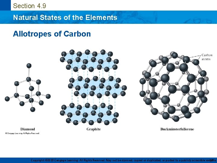 Section 4. 9 Natural States of the Elements Allotropes of Carbon Copyright © 2019