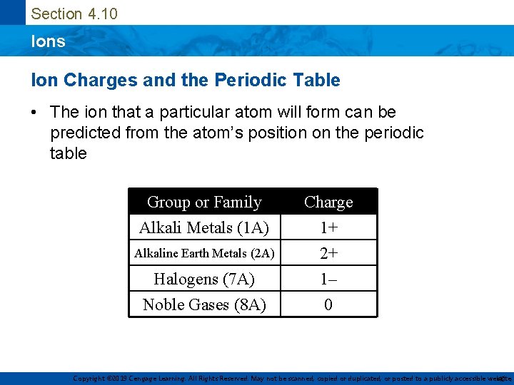 Section 4. 10 Ions Ion Charges and the Periodic Table • The ion that