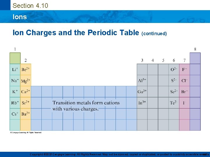 Section 4. 10 Ions Ion Charges and the Periodic Table (continued) Copyright © 2019