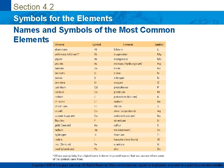 Section 4. 2 Symbols for the Elements Names and Symbols of the Most Common