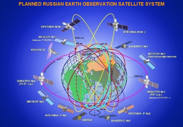 PLANNED RUSSIAN EARTH OBSERVATION SATELLITE SYSTEM (запущен 17. 09. 2009 г. ) (запущен 20.