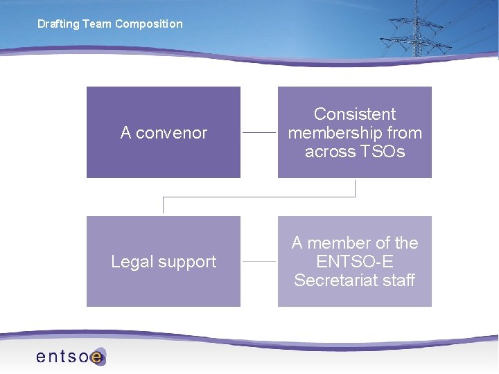 Drafting Team Composition A convenor Consistent membership from across TSOs Legal support A member