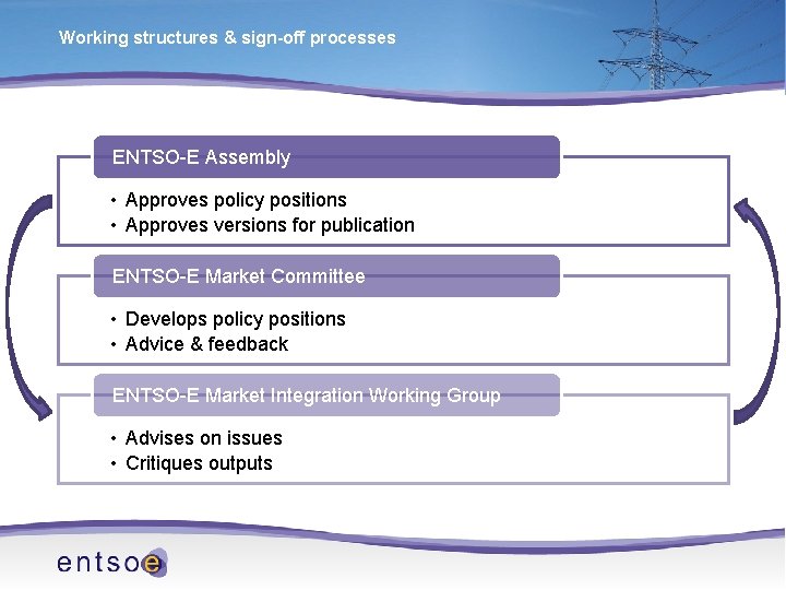 Working structures & sign-off processes ENTSO-E Assembly • Approves policy positions • Approves versions