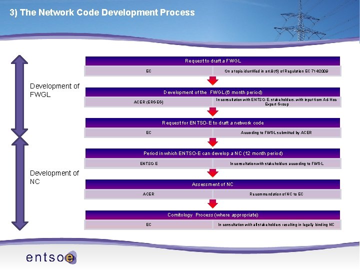 3) The Network Code Development Process Request to draft a FWGL EC On a