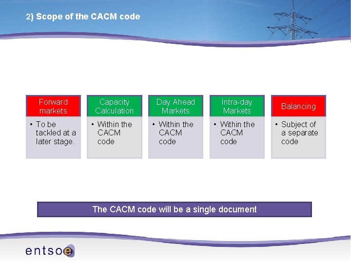 2) Scope of the CACM code Forward markets • To be tackled at a