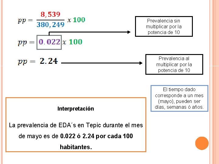 Prevalencia sin multiplicar por la potencia de 10 Prevalencia al multiplicar por la potencia