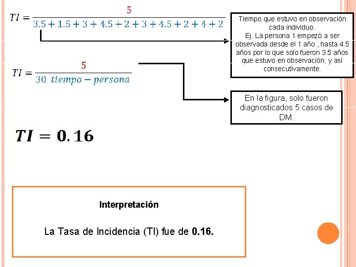 Tiempo que estuvo en observación cada individuo. Ej. La persona 1 empezó a ser